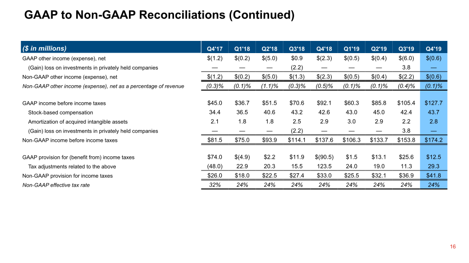 Q4 2019 Financial Results slide image #17