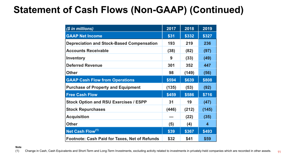 Q4 2019 Financial Results slide image #12