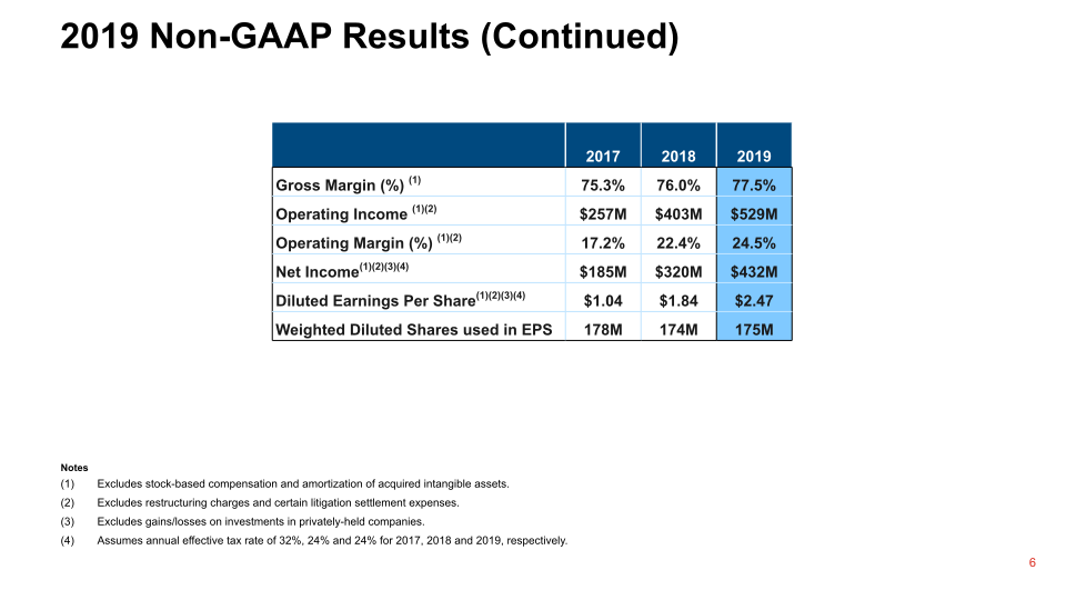 Q4 2019 Financial Results slide image #7