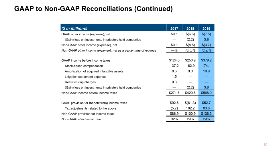 Q4 2019 Financial Results slide image #21