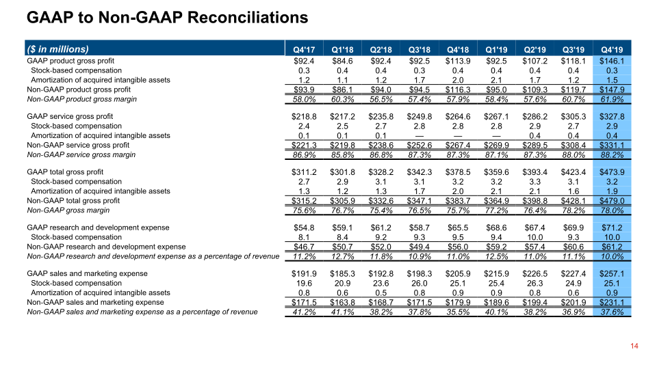 Q4 2019 Financial Results slide image #15