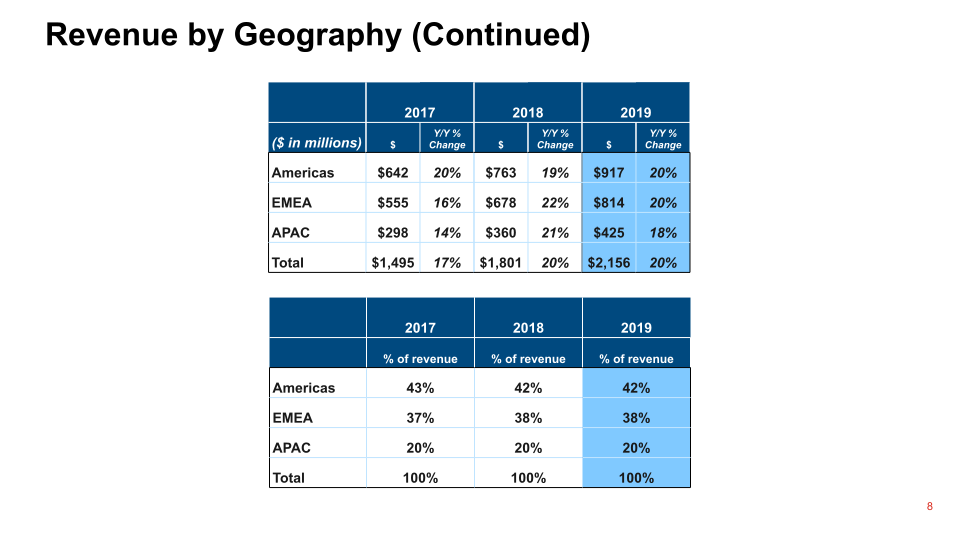 Q4 2019 Financial Results slide image #9