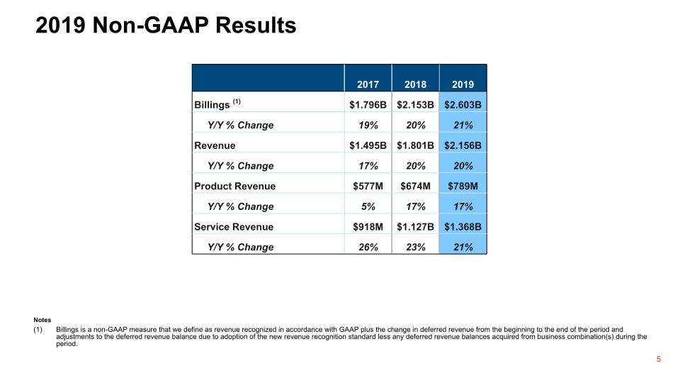 Q4 2019 Financial Results slide image #6