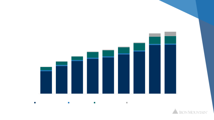 Q2 2019 Earnings Call slide image #5