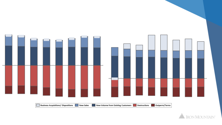 Q2 2019 Earnings Call slide image #14