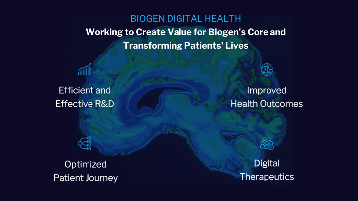 Biogen Digital Health slide image #29