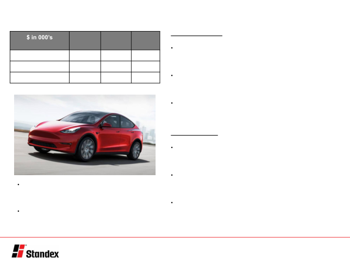 Fourth Quarter Fiscal 2020 Conference Call Presentation slide image #6