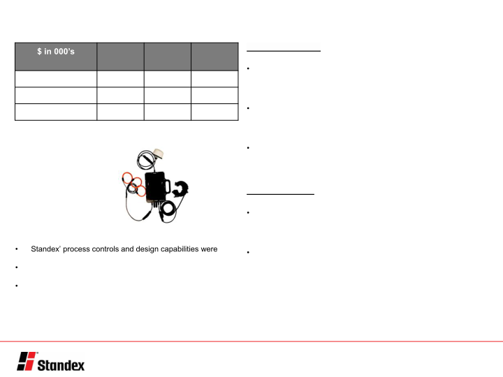 Fourth Quarter Fiscal 2020 Conference Call Presentation slide image #5