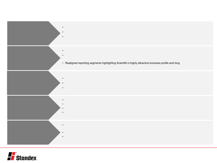 Fourth Quarter Fiscal 2020 Conference Call Presentation slide image #4