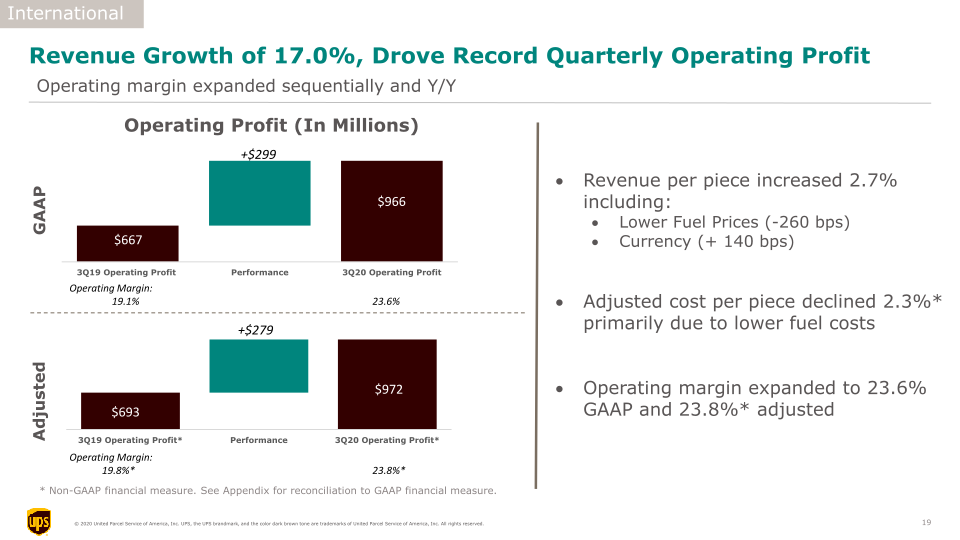 UPS 3Q20 Earnings Call slide image #20