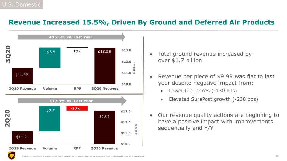 UPS 3Q20 Earnings Call slide image #17