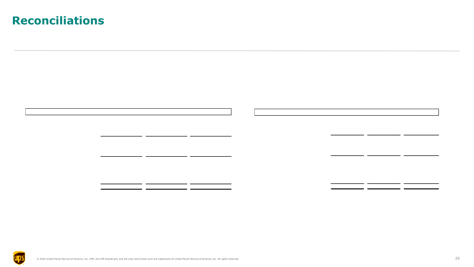 UPS 3Q20 Earnings Call slide image #27