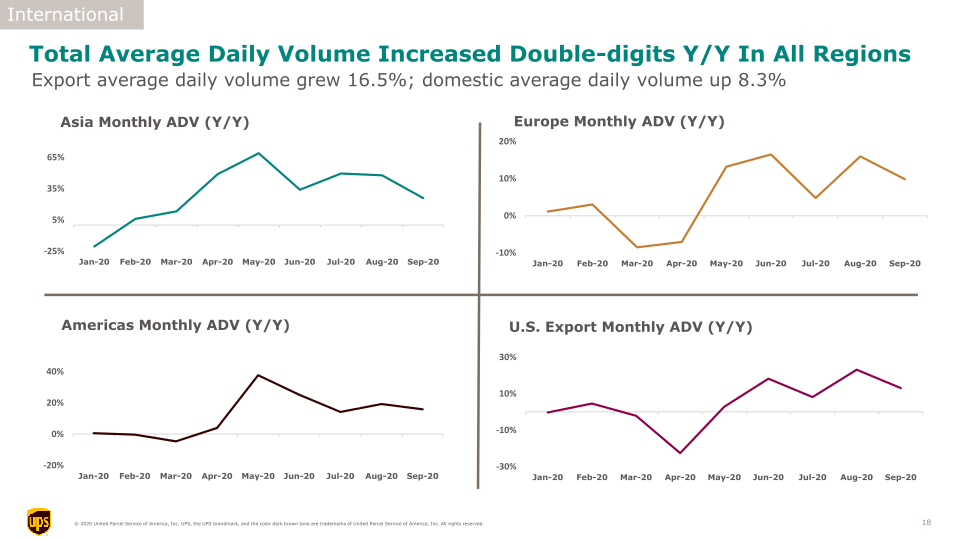 UPS 3Q20 Earnings Call slide image #19