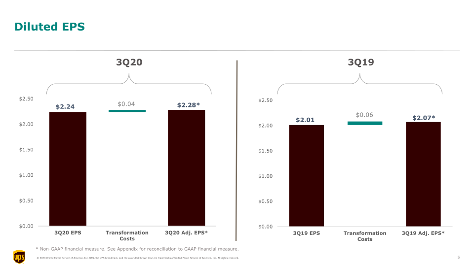 UPS 3Q20 Earnings Call slide image #6