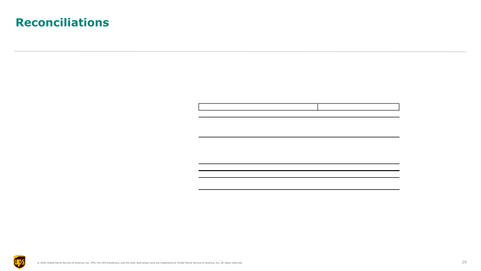 UPS 3Q20 Earnings Call slide image #30