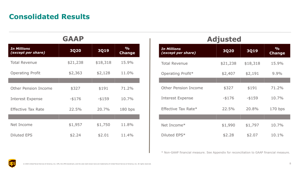 UPS 3Q20 Earnings Call slide image #9