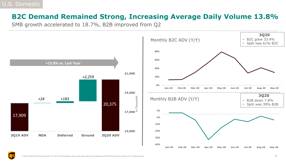 UPS 3Q20 Earnings Call slide image #16