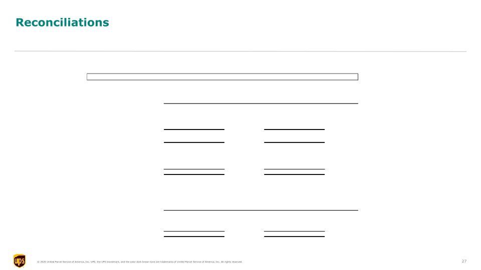 UPS 3Q20 Earnings Call slide image #28