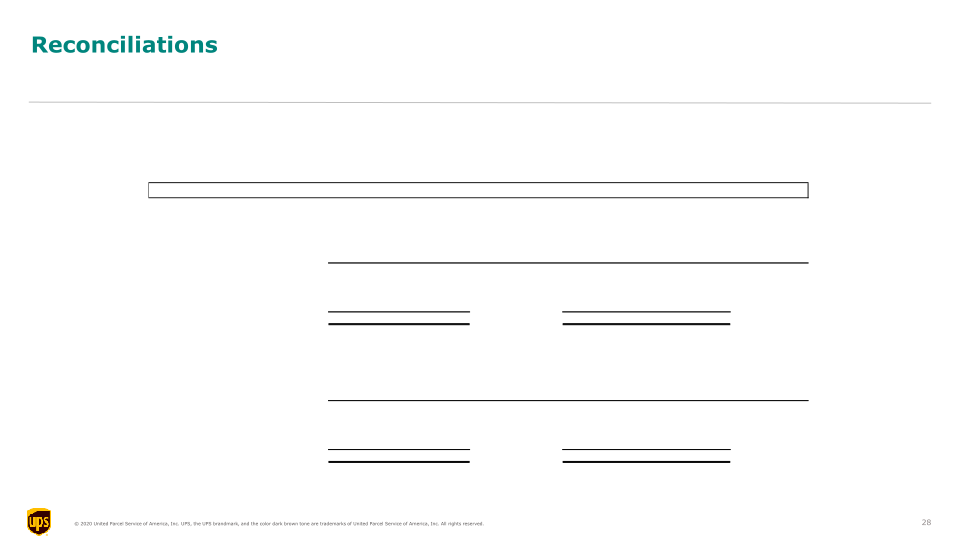 UPS 3Q20 Earnings Call slide image #29
