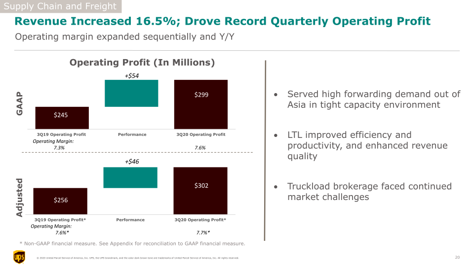 UPS 3Q20 Earnings Call slide image #21