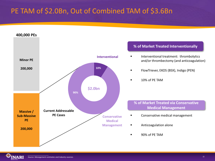 Inari Investor Presentation slide image #16