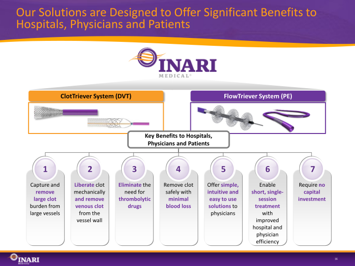 Inari Investor Presentation slide image #17