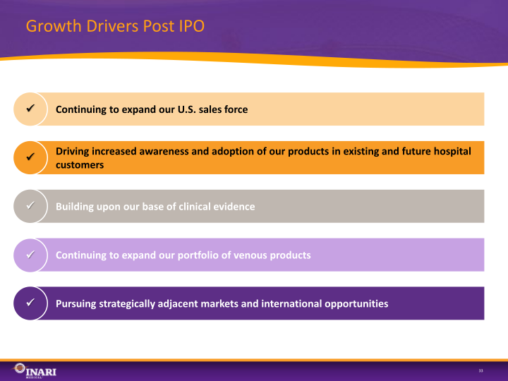 Inari Investor Presentation slide image #34