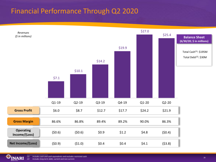 Inari Investor Presentation slide image #29