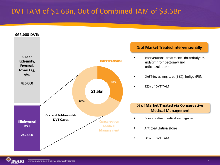 Inari Investor Presentation slide image #15