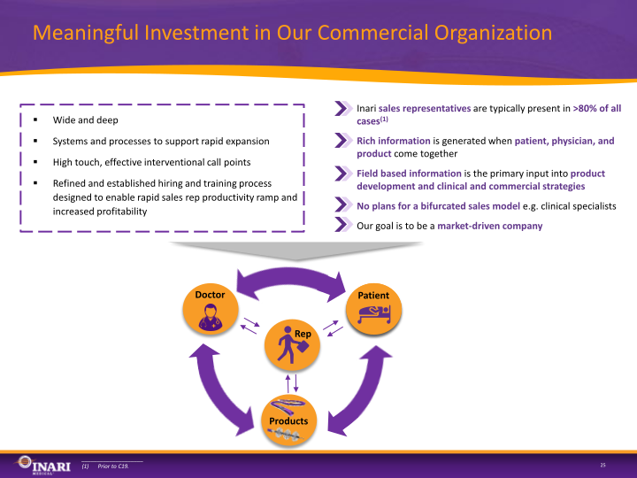 Inari Investor Presentation slide image #26