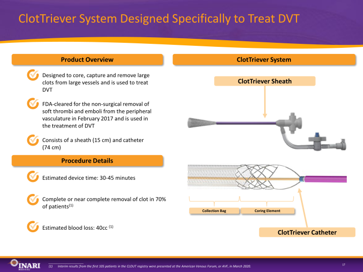 Inari Investor Presentation slide image #18