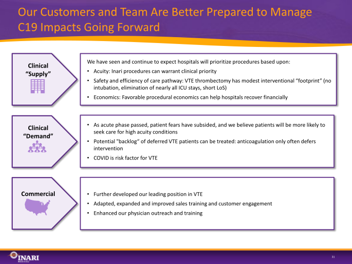 Inari Investor Presentation slide image #32