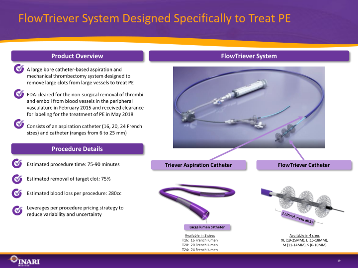 Inari Investor Presentation slide image #20