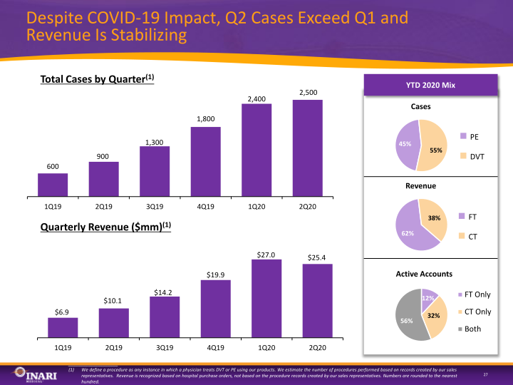 Inari Investor Presentation slide image #28