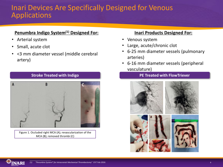 Inari Investor Presentation slide image #9