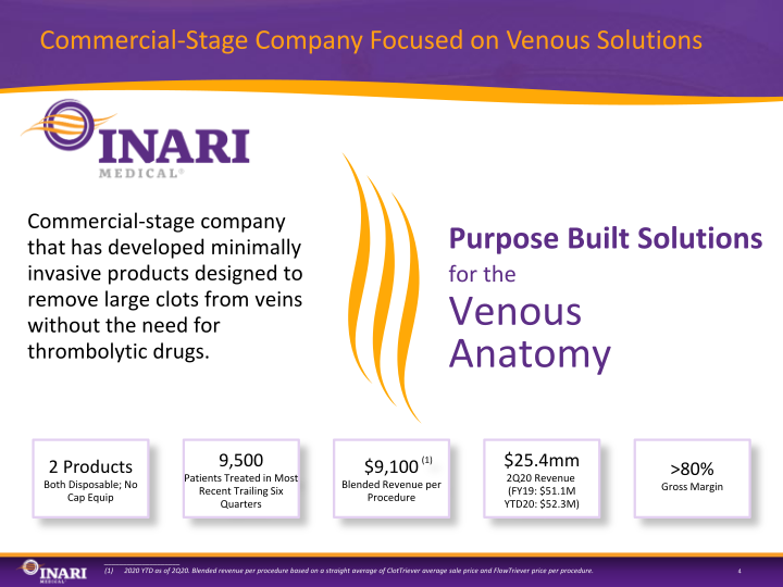 Inari Investor Presentation slide image #5