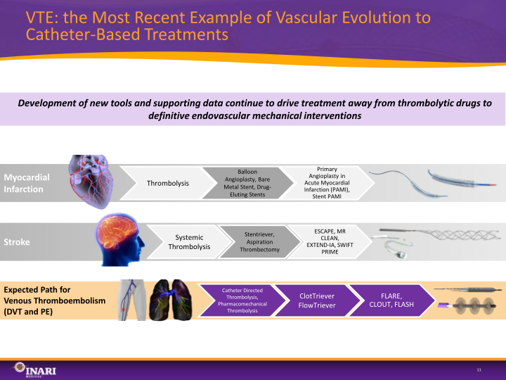 Inari Investor Presentation slide image #12