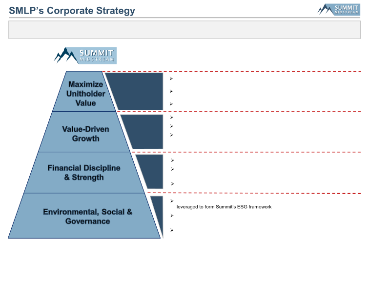 Bank of America Leveraged Finance Conference 2021 slide image #32