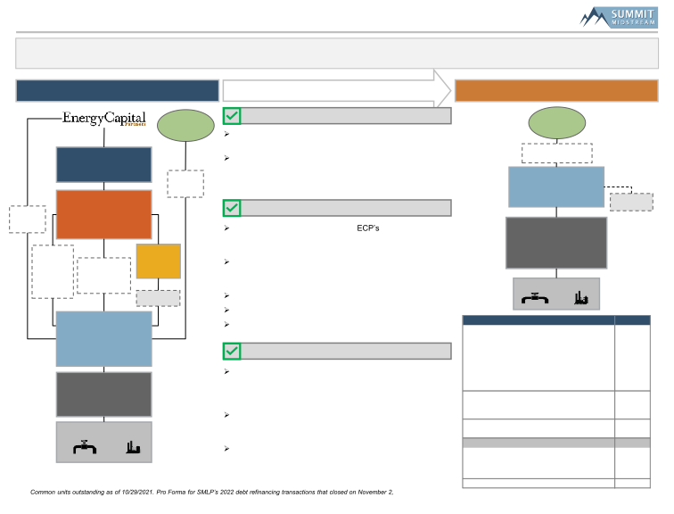 Bank of America Leveraged Finance Conference 2021 slide image #9