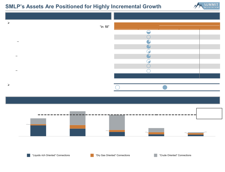 Bank of America Leveraged Finance Conference 2021 slide image #11