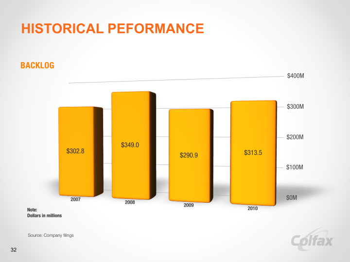 Creating a Leading  Multi-Platform Global Enterprise  slide image #34