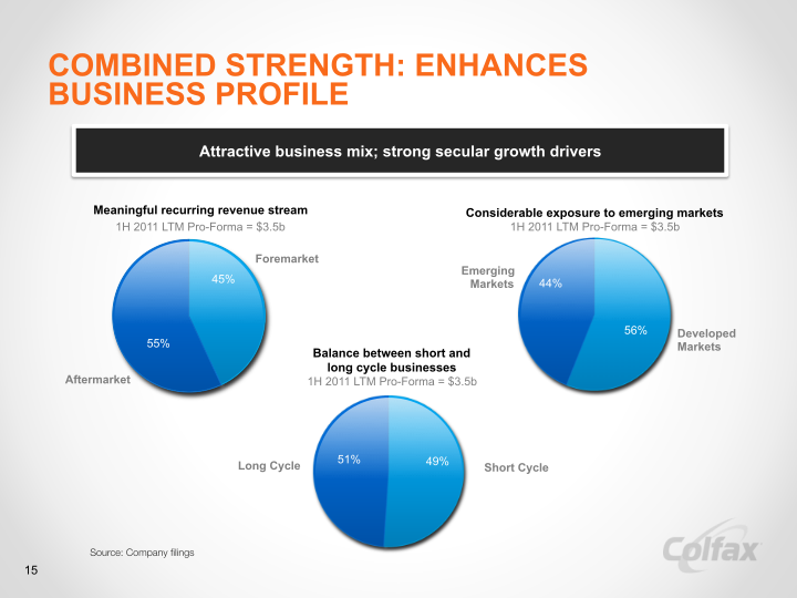 Creating a Leading  Multi-Platform Global Enterprise  slide image #17