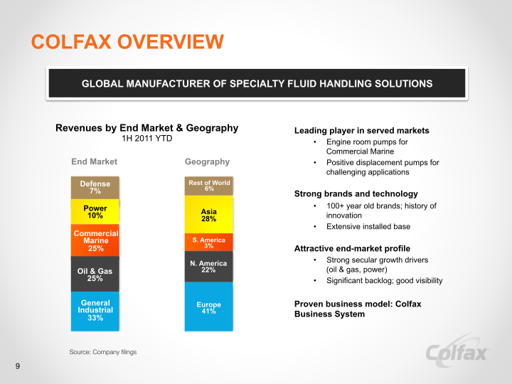 Creating a Leading  Multi-Platform Global Enterprise  slide image #11