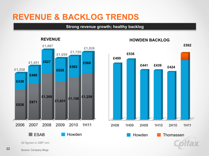 Creating a Leading  Multi-Platform Global Enterprise  slide image #24