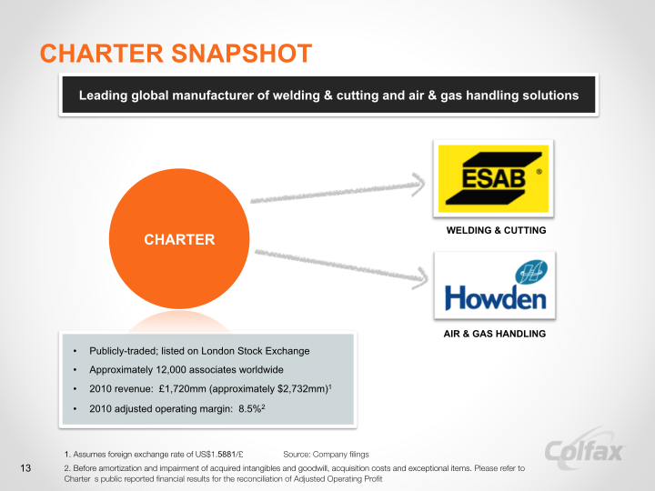 Creating a Leading  Multi-Platform Global Enterprise  slide image #15