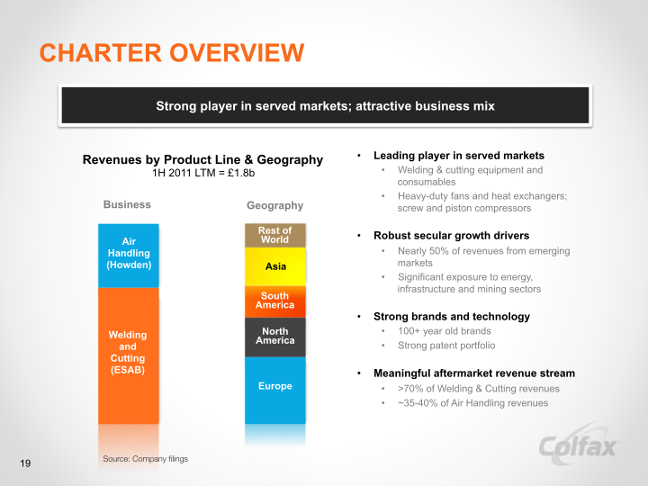 Creating a Leading  Multi-Platform Global Enterprise  slide image #21