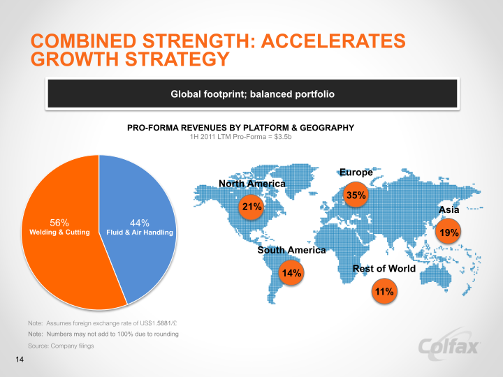 Creating a Leading  Multi-Platform Global Enterprise  slide image #16