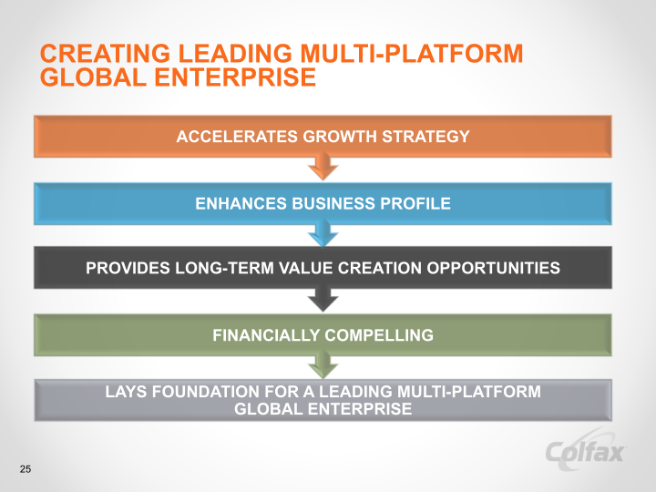 Creating a Leading  Multi-Platform Global Enterprise  slide image #27