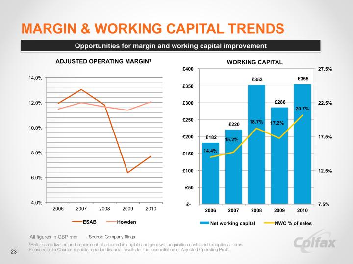 Creating a Leading  Multi-Platform Global Enterprise  slide image #25