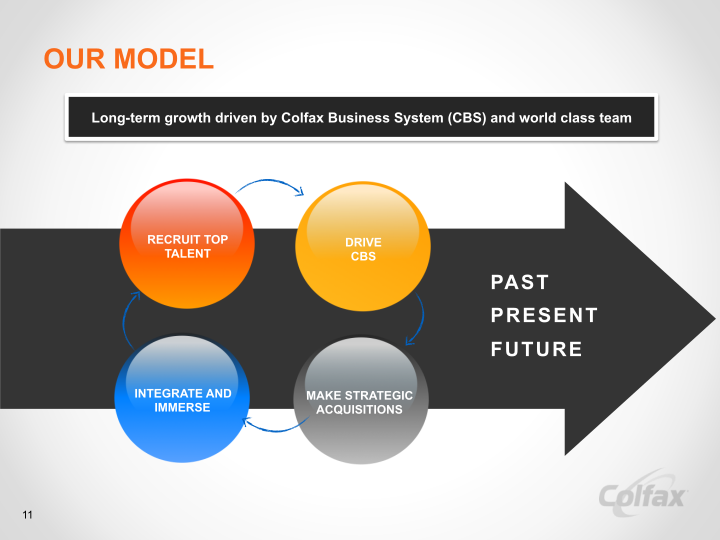 Creating a Leading  Multi-Platform Global Enterprise  slide image #13